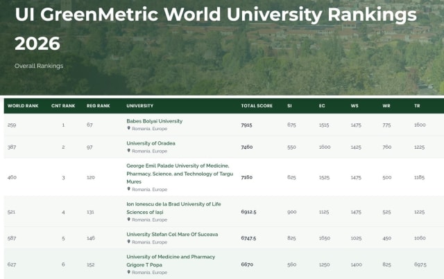 campus universitar verde, energie regenerabilă, spații verzi