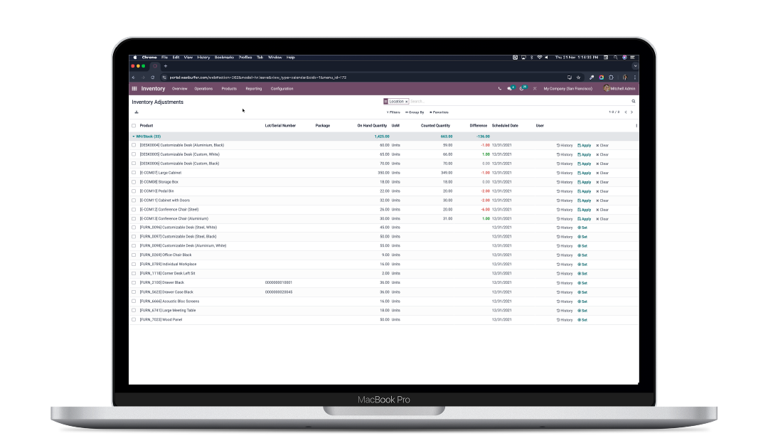 Warehouse Management Dashboard