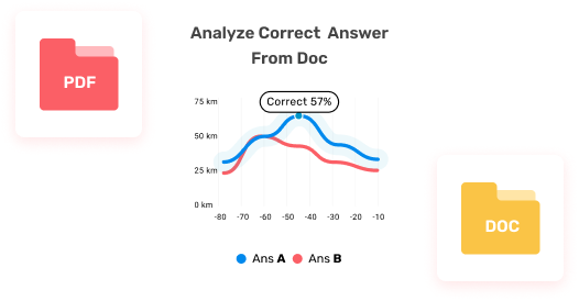 Chatbot can analyze this data