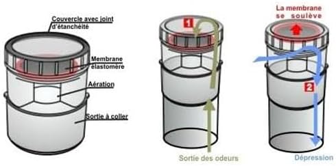 Vue 3 de Regiplast Am Aerateur