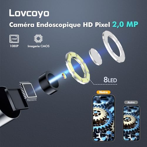 Vue 3 de Endoscopique Camera Dinspection De