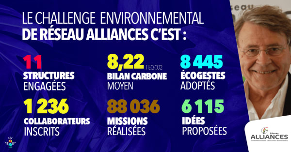 Réseau d’acteurs engagés : bilan du Challenge Environnemental de Réseau Alliances Réseau d’acteurs engagés : bilan du Challenge Environnemental de Réseau Alliances