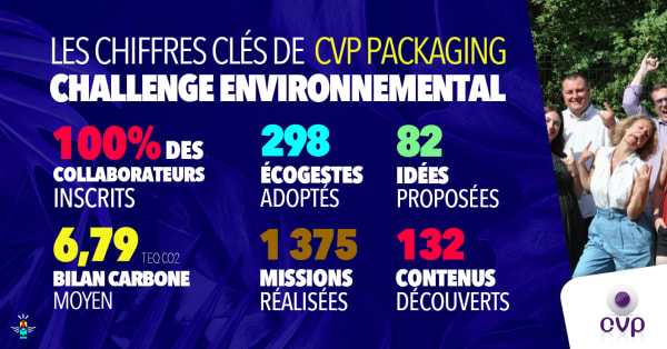 Entreprise Engagée : CVP Packaging, apporteur de solutions anticipatrices et quotidiennes dans le domaine du packaging Entreprise Engagée : CVP Packaging, apporteur de solutions anticipatrices et quotidiennes dans le domaine du packaging