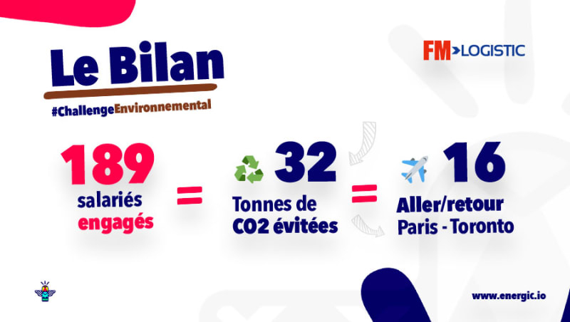 Entreprise Engagée : FM Logistic, entreprise française, acteur de référence de la supply chain en faveur du commerce omnicanal responsable Entreprise Engagée : FM Logistic, entreprise française, acteur de référence de la supply chain en faveur du commerce omnicanal responsable