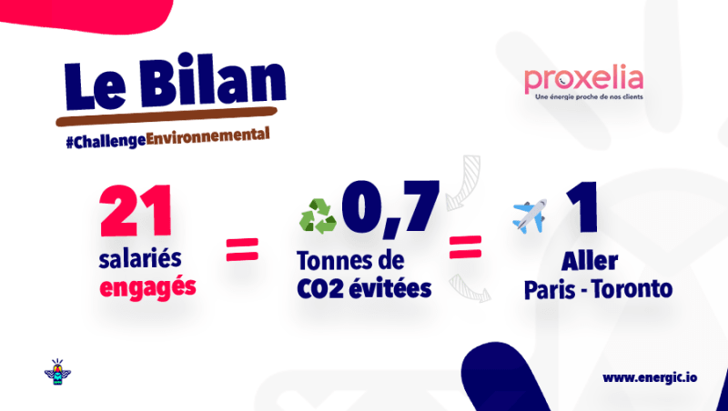 Entreprise Engagée : Proxelia, fournisseur de gaz et d’électricité Entreprise Engagée : Proxelia, fournisseur de gaz et d’électricité