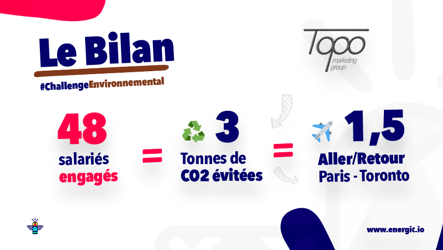 Energic-bilan-top