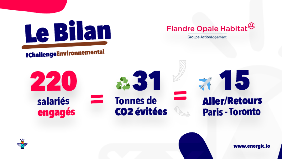 Bilan