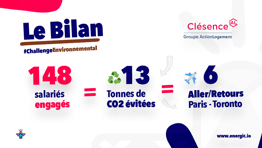 Chiffres bilan