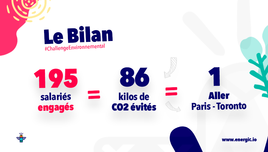 Bilan chiffres 2