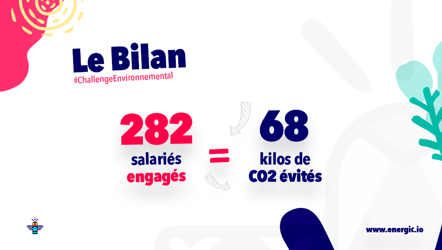 Bilan impact