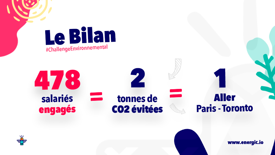 Bilan Challenge