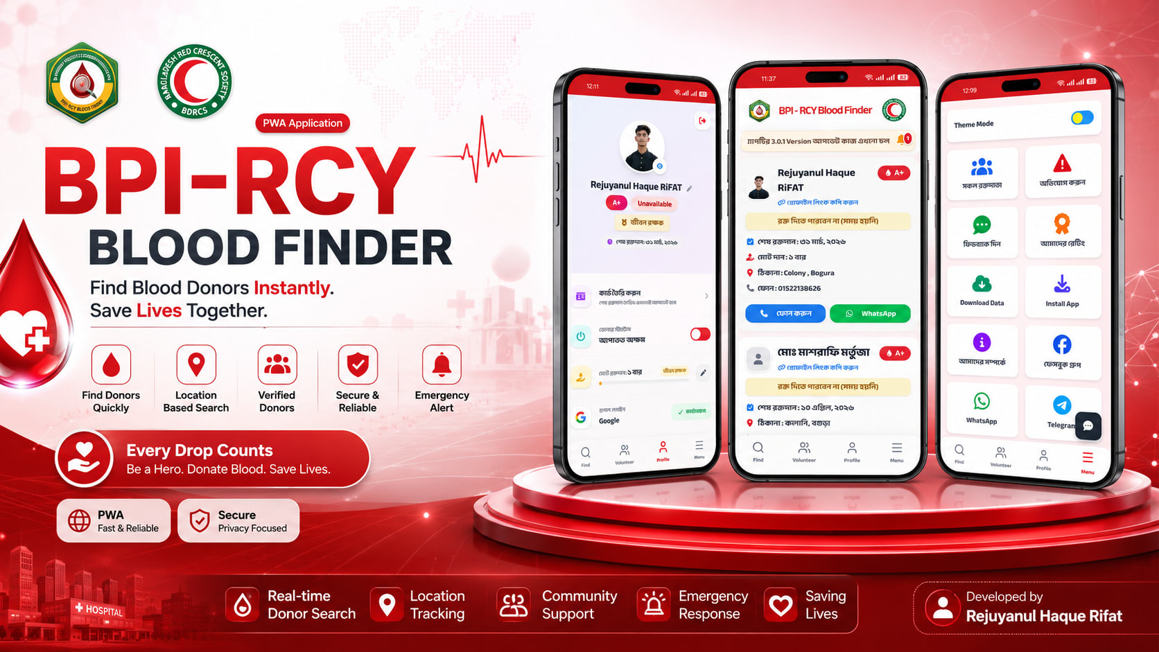 BPI RCY BLOOD FINDER