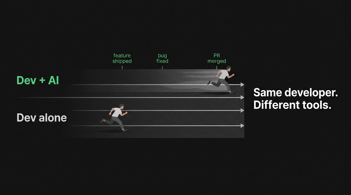 Dev + AI vs Dev alone — the gap widens over time