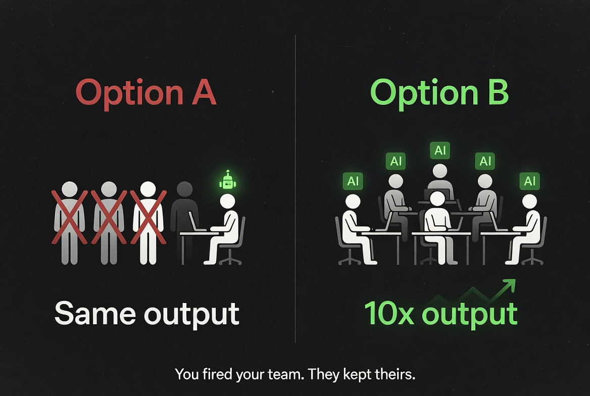 Option A vs Option B — fire your team or multiply them