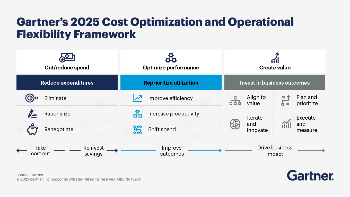 How IT Consulting Helps Reduce Technology Costs