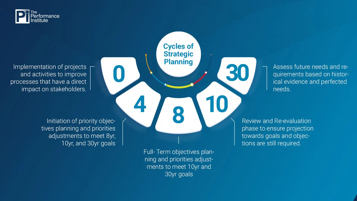 Building a Long-Term IT Strategy for Business Growth