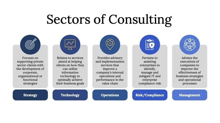 How IT Consulting Improves Decision-Making for Leadership Teams