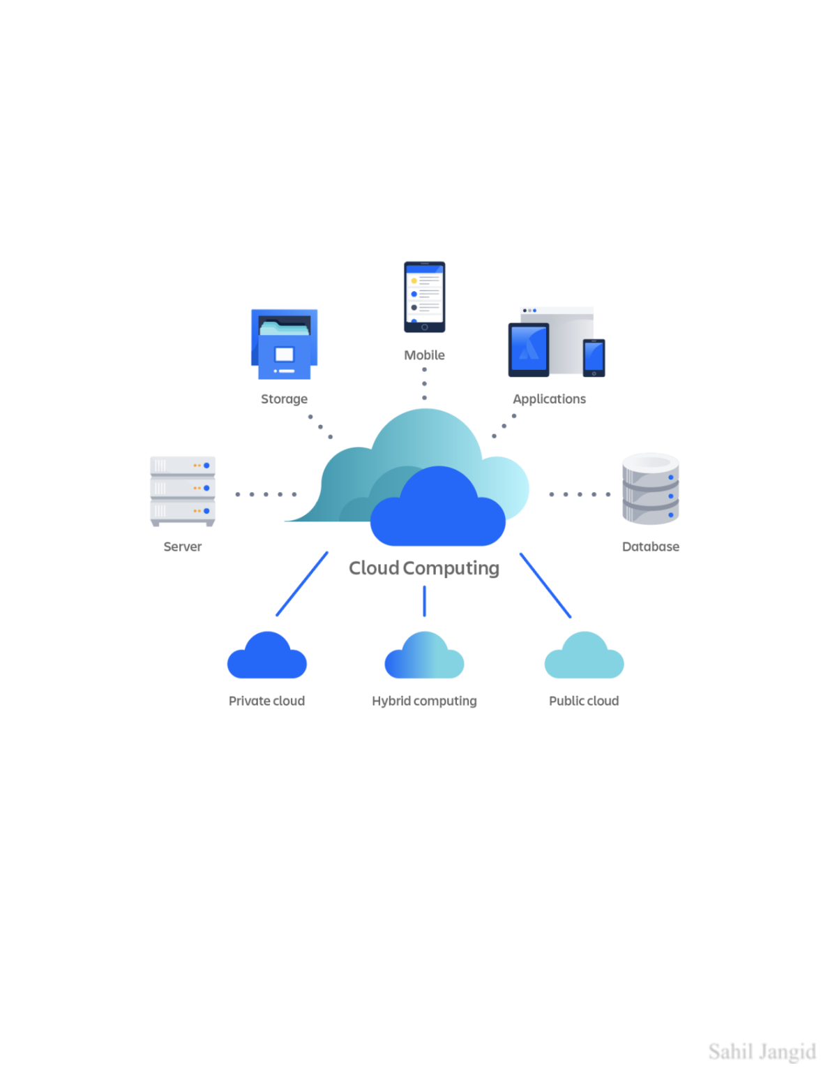 Page 1 of Cloud Computing CU