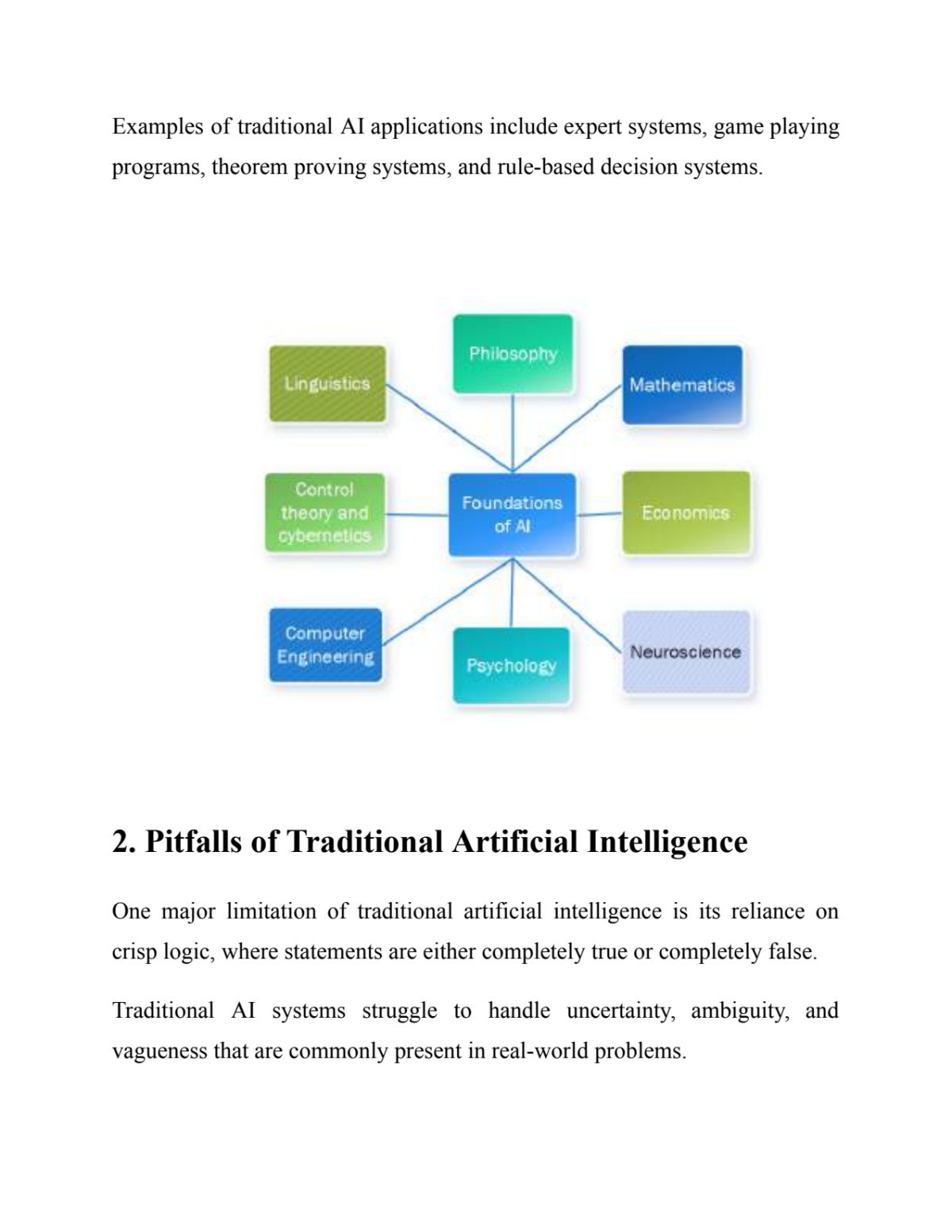 Page 2 of COMPUTATIONAL  INTELLIGENCE Notes by Ankita mam