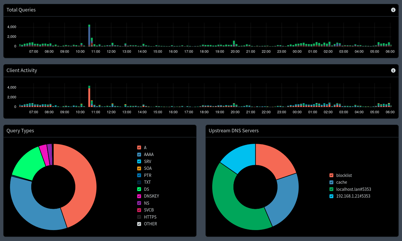 Threat Prediction Modeling