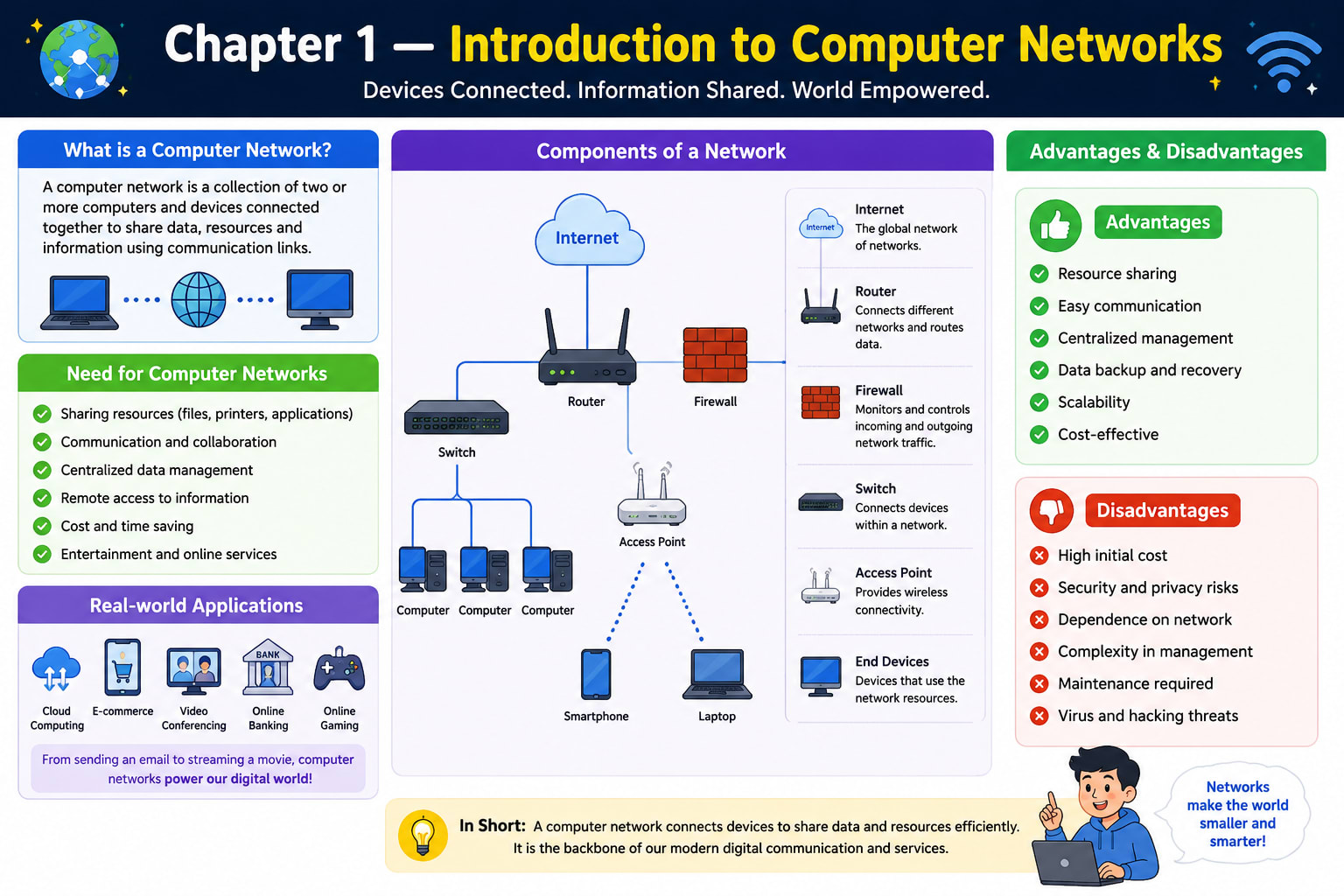 Chapter 1 — Introduction to Computer Networks