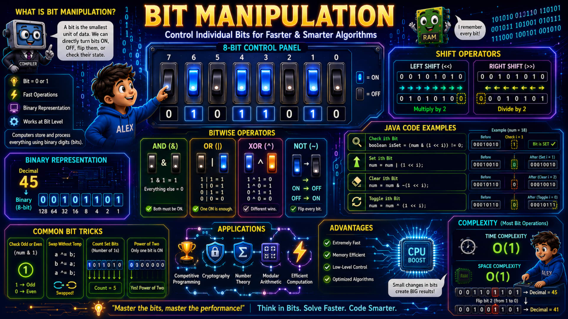 Bit Manipulation