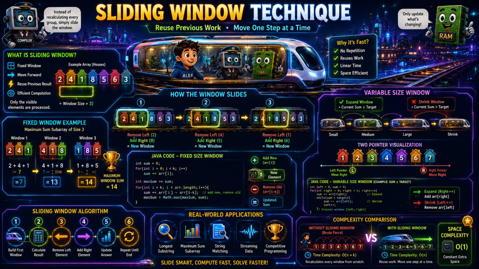 Sliding Window Technique
