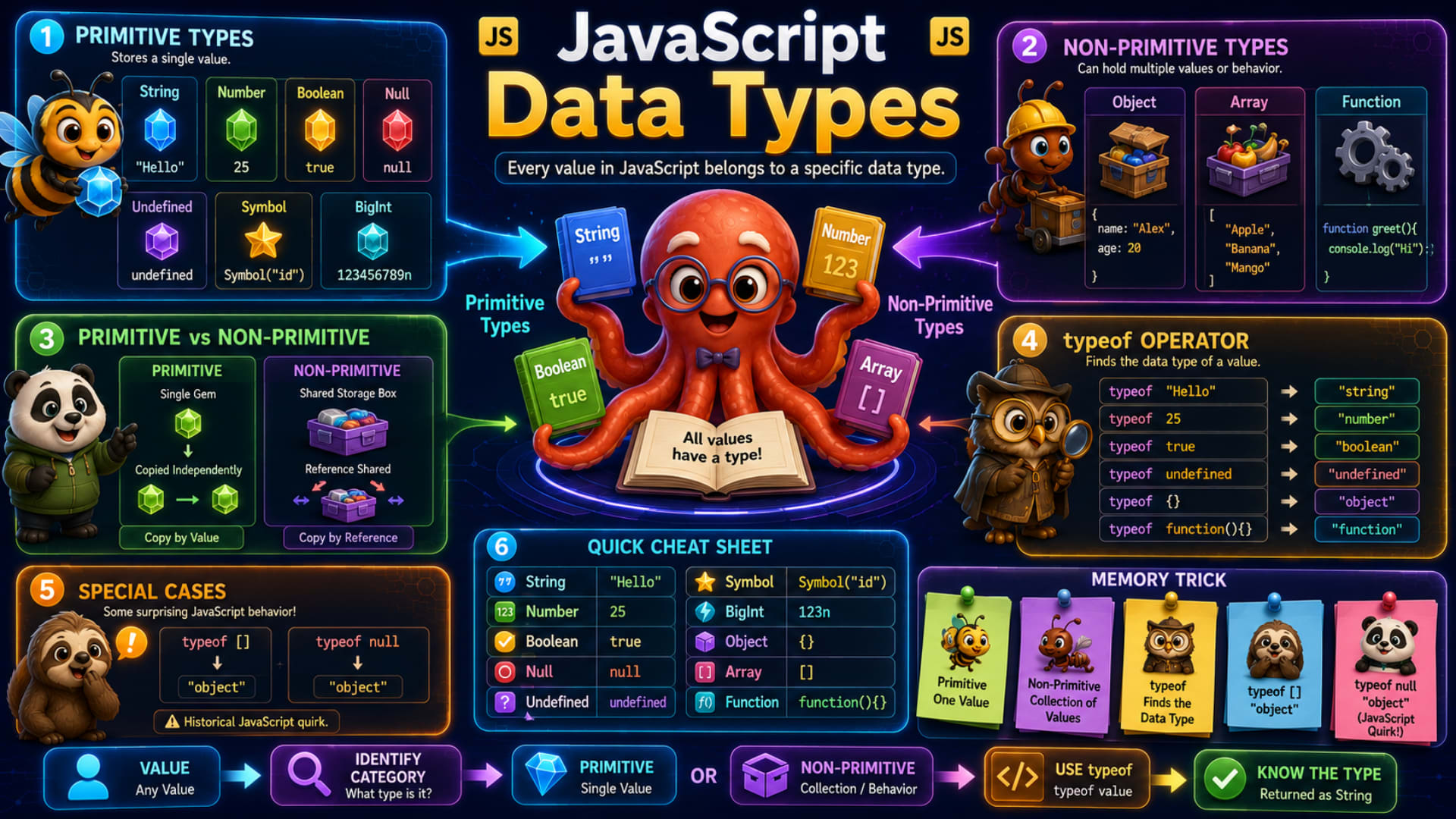 Data Types