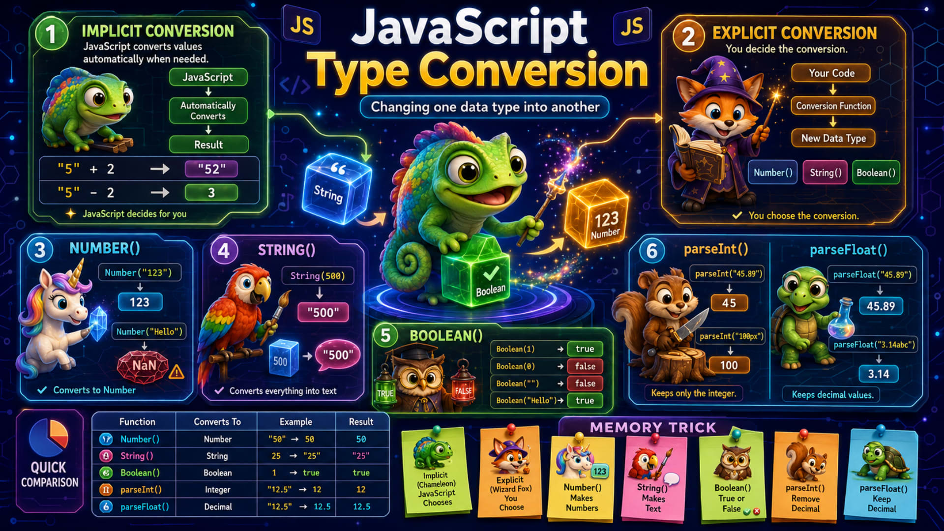Type Conversion