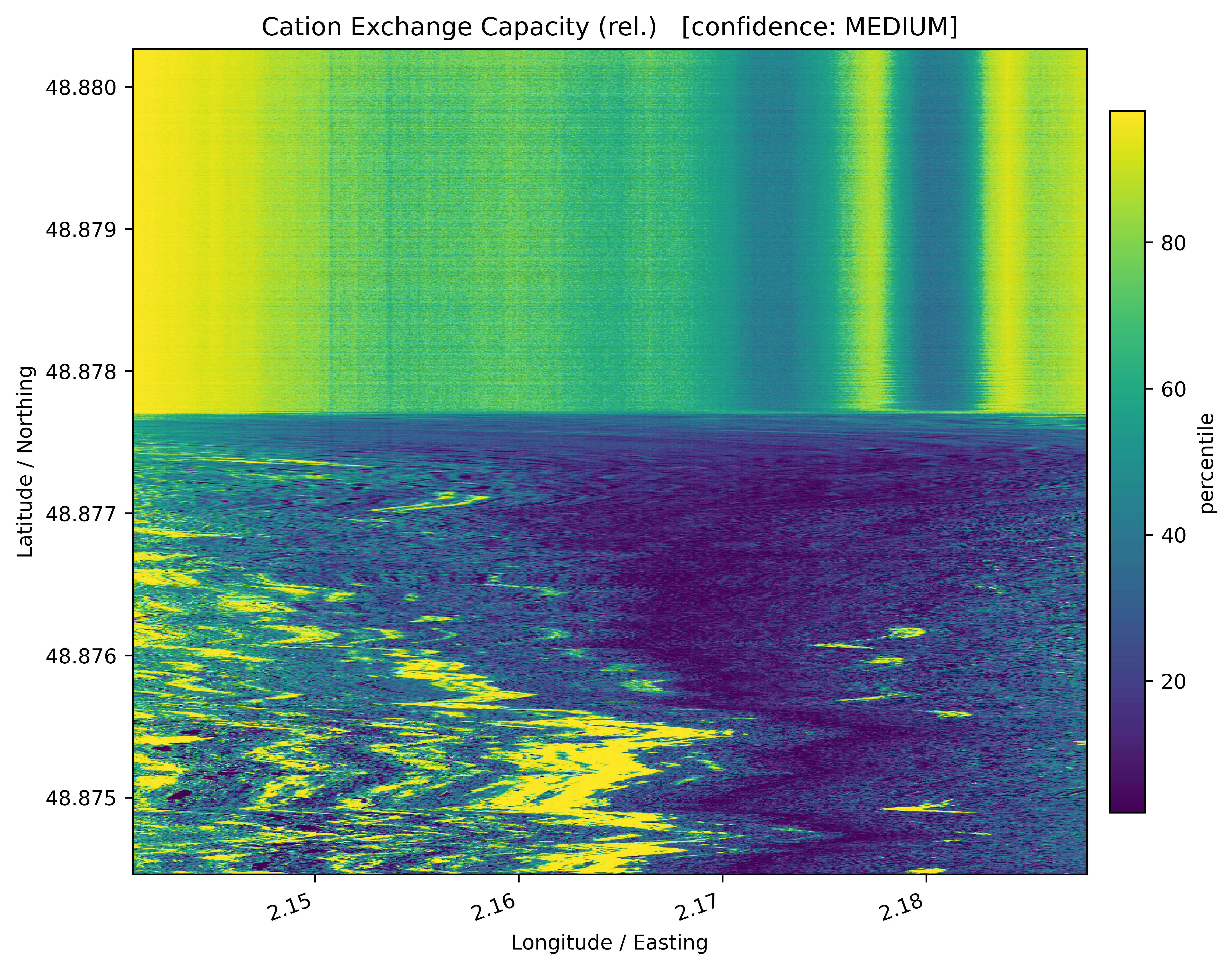 Cation Exchange Capacity