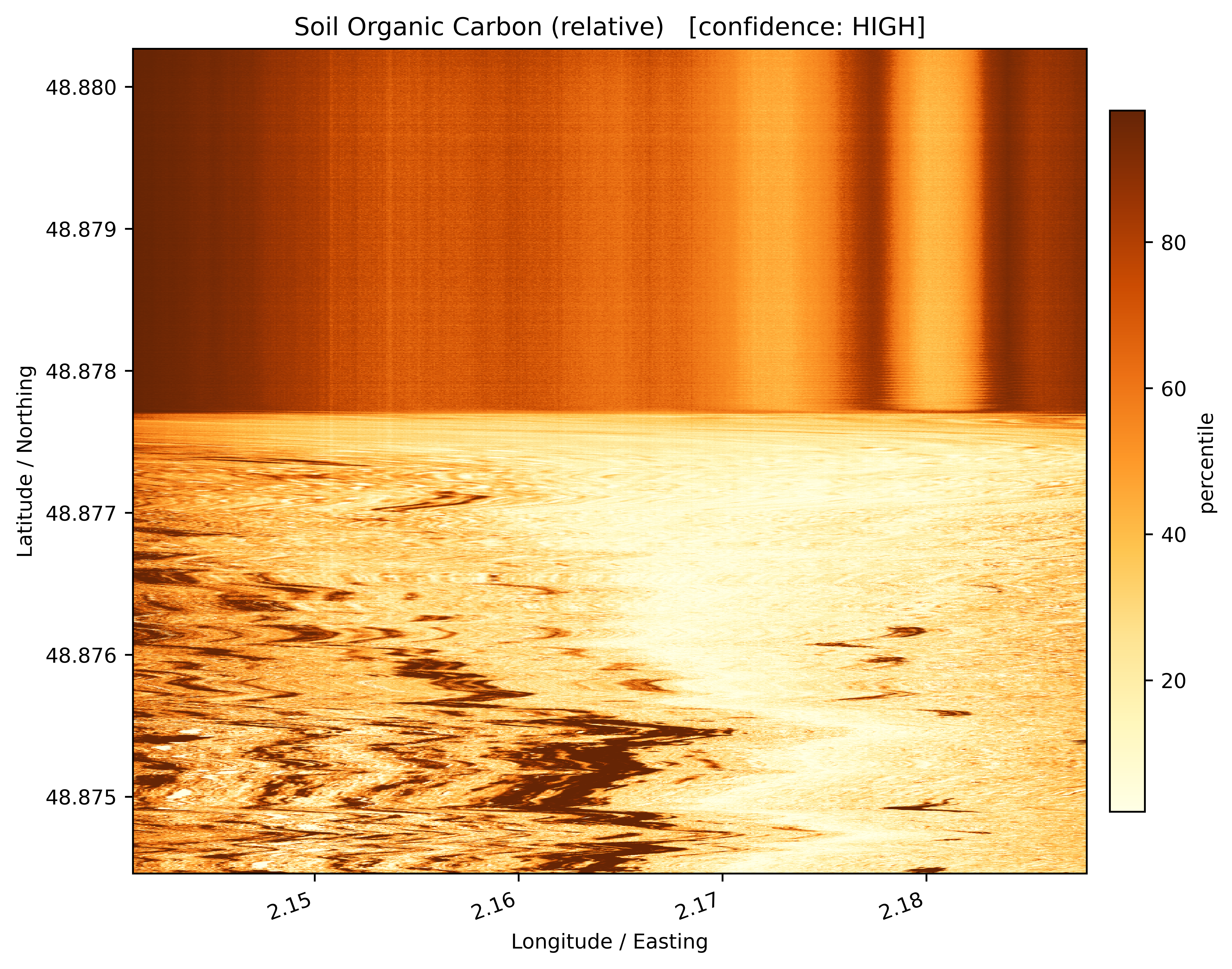 Soil Organic Carbon