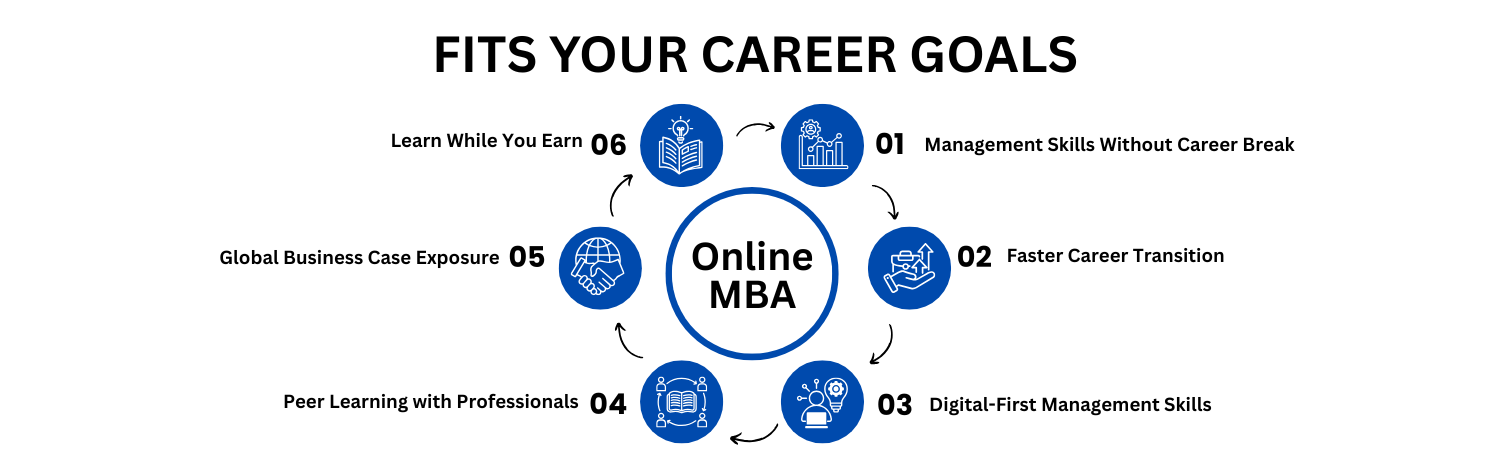 Online MBA