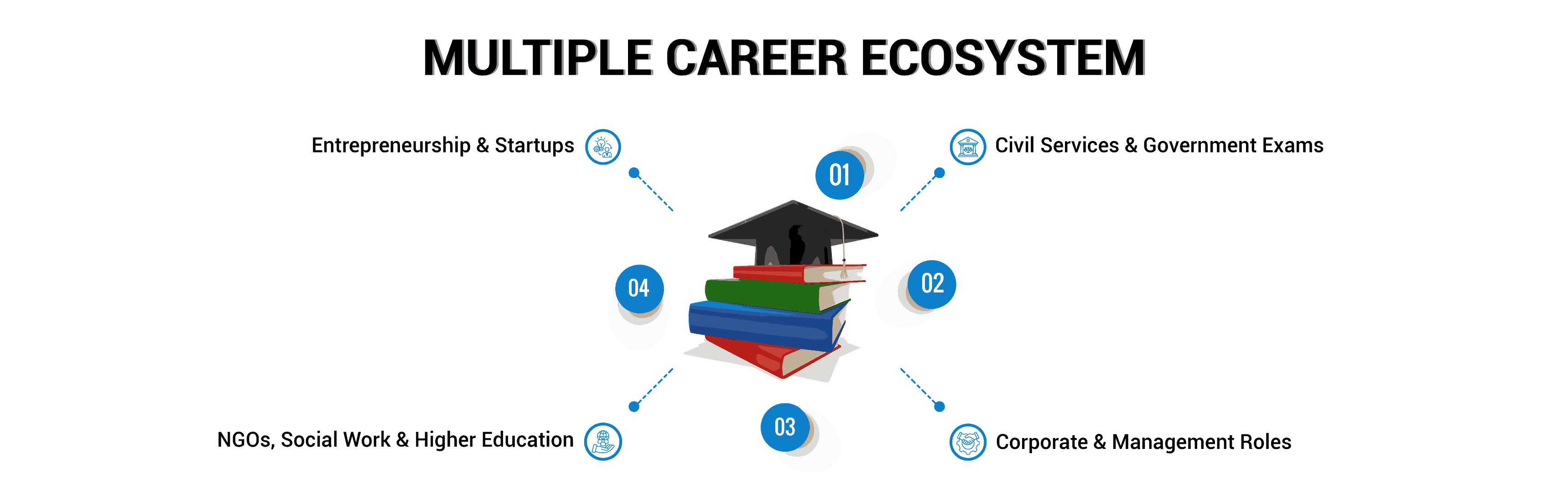 Online BA (Bachelors of Arts)