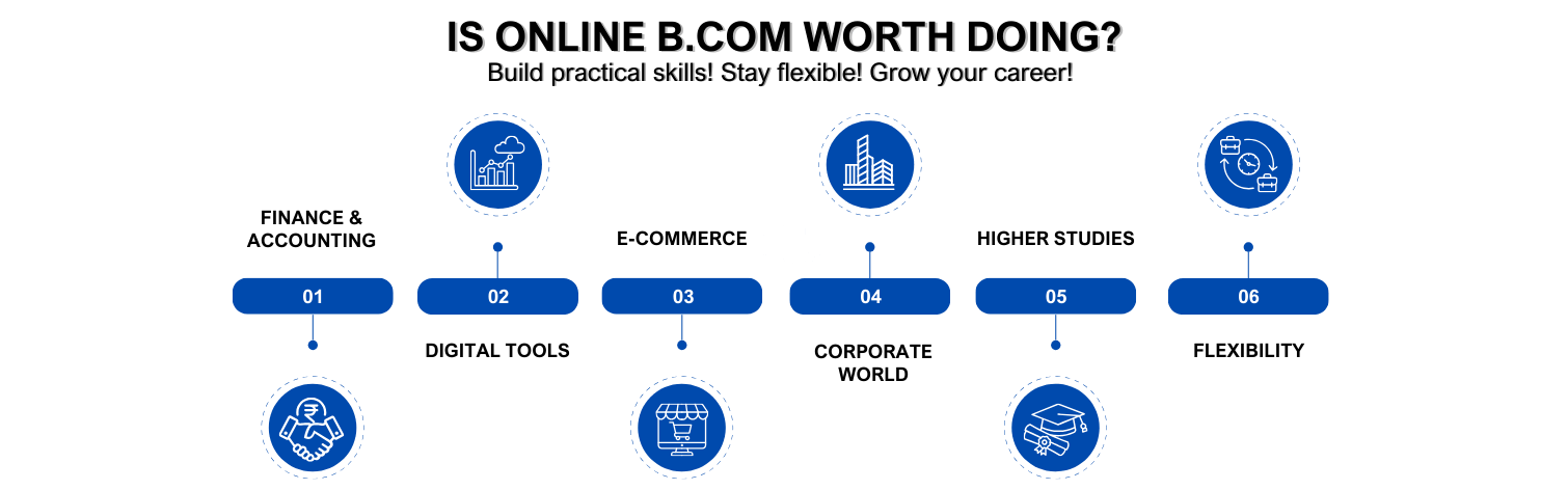 Online B.Com (Bachelors of Commerce)
