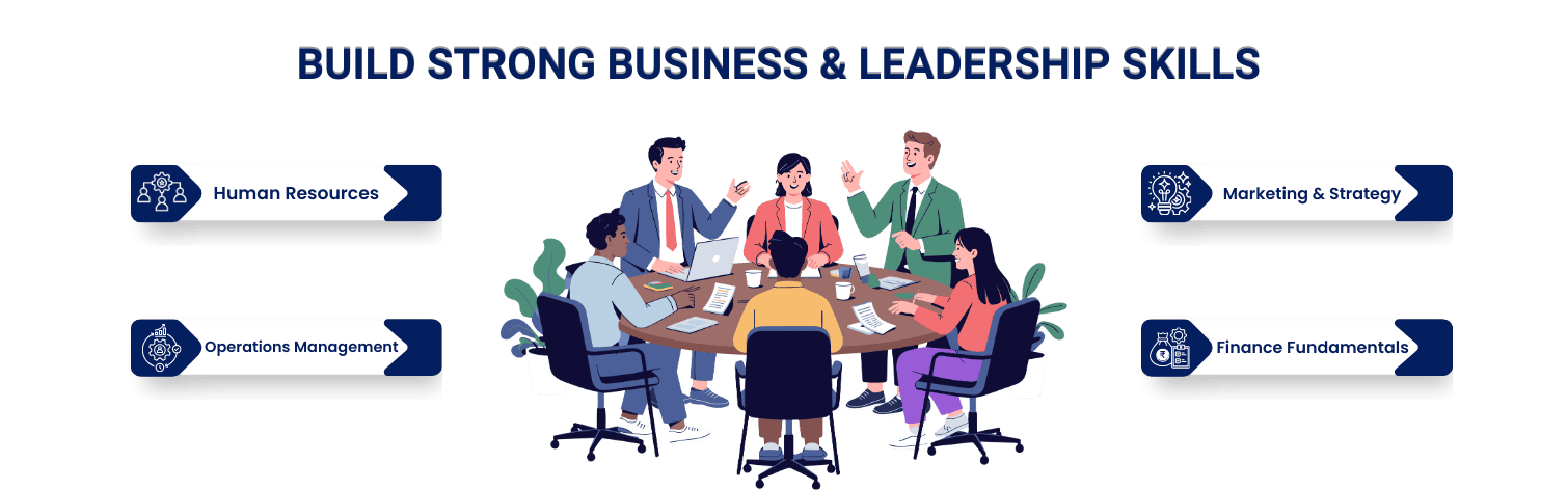 BMS (Bachelor's of Management Studies)