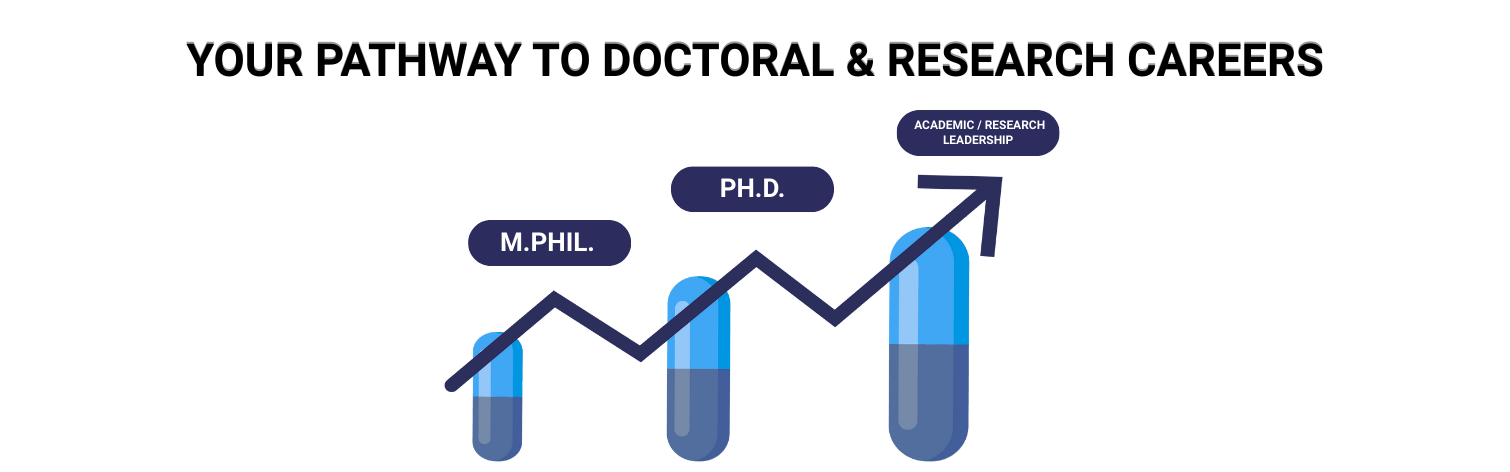 M.Phil (Master of Philosophy)