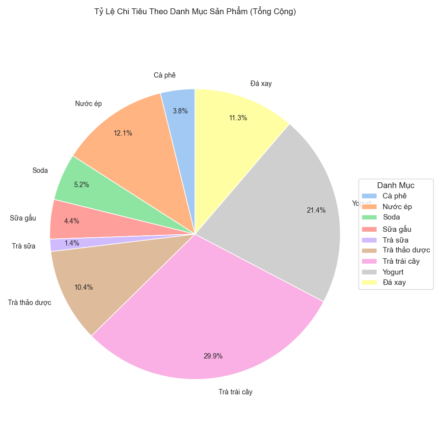 total_spending_by_category_pie.png