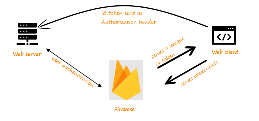 Firebase spring boot example hot sale