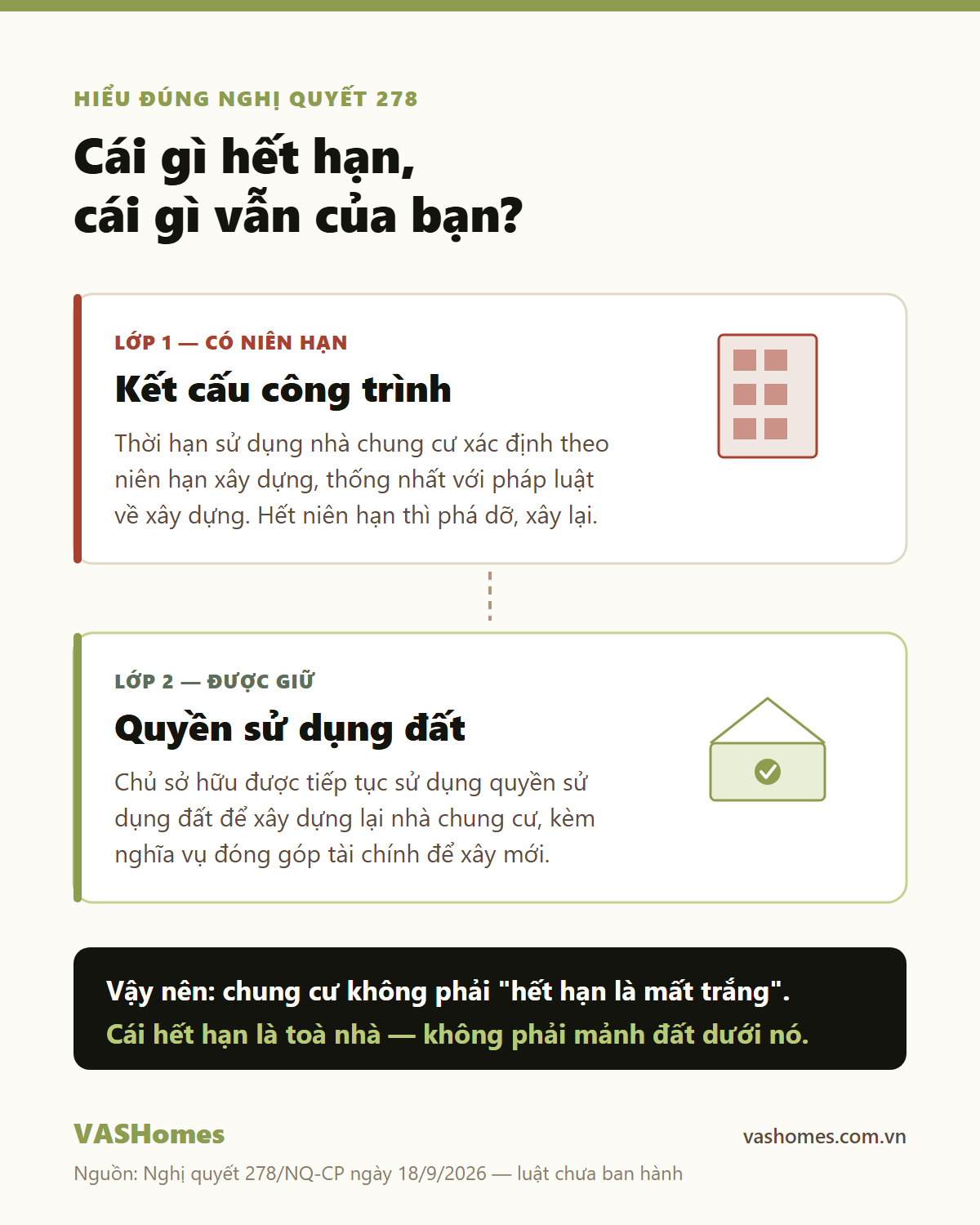 Hiểu đúng: cái gì hết hạn, cái gì vẫn của bạn?