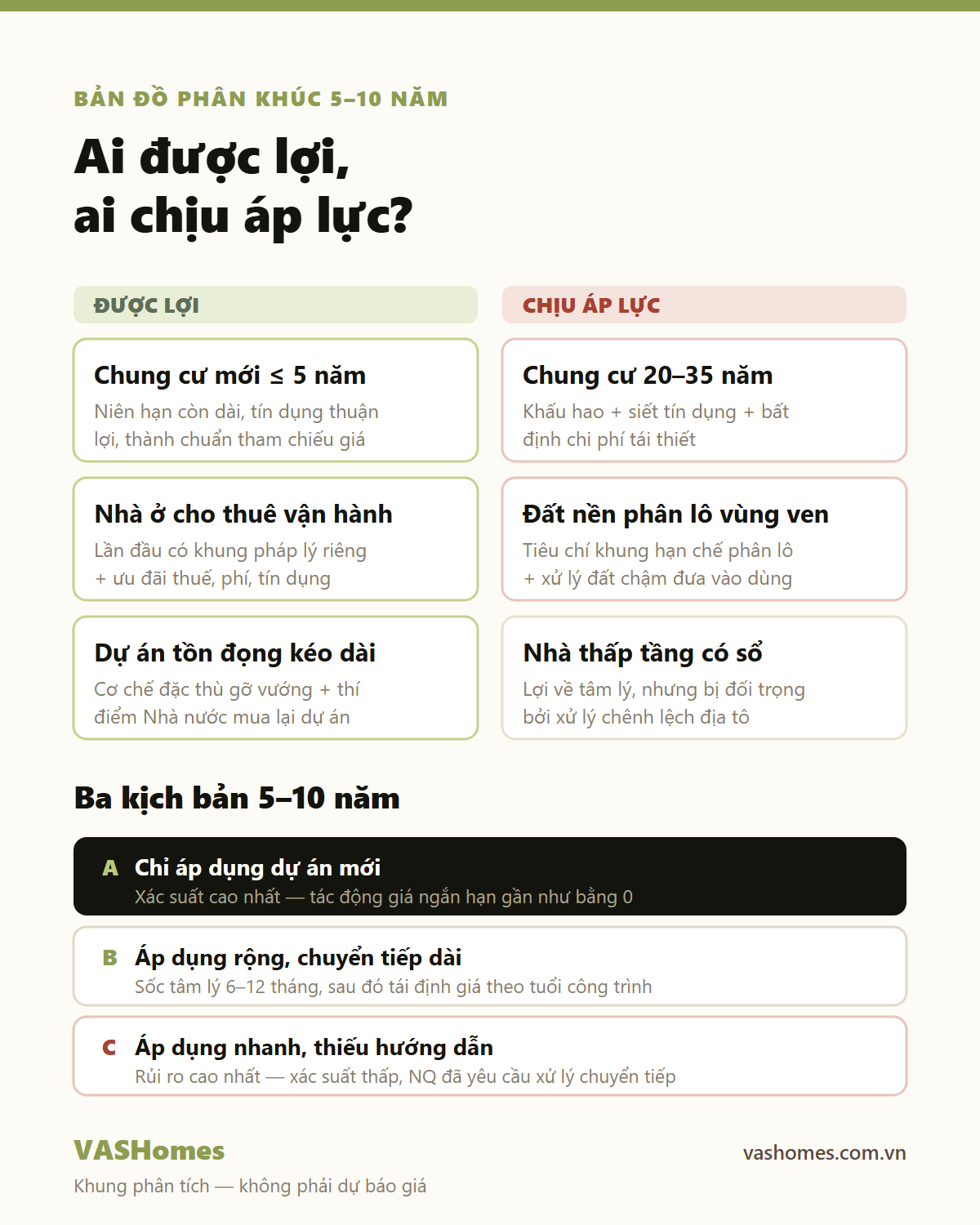 Ai được lợi, ai chịu áp lực trong 5–10 năm tới