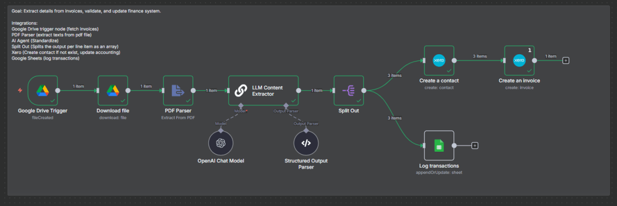 AI-Powered Invoice Processing Automation workflow