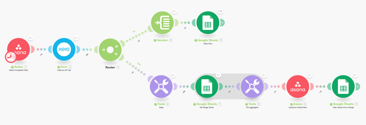 Xero + Asana ETL Automation workflow