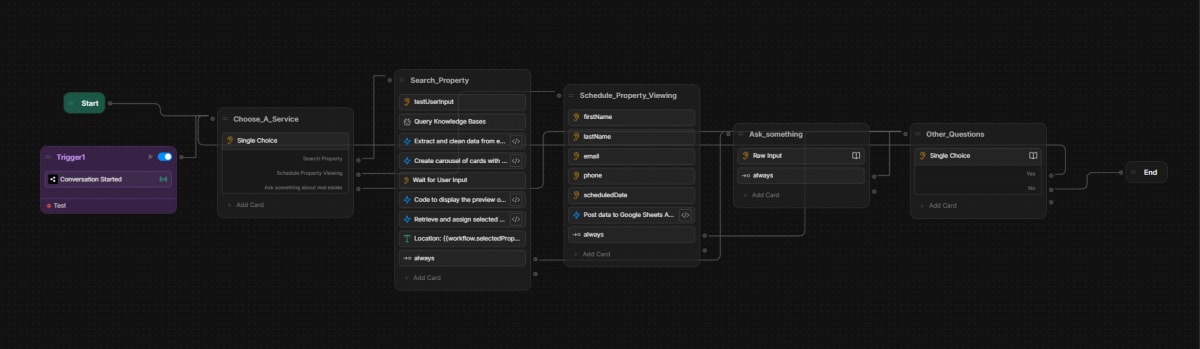 Real Estate Property Search & Viewing Automation Chatbot workflow