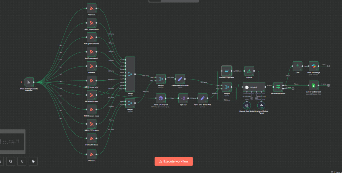 AI-Powered Environmental Health Research Aggregator workflow