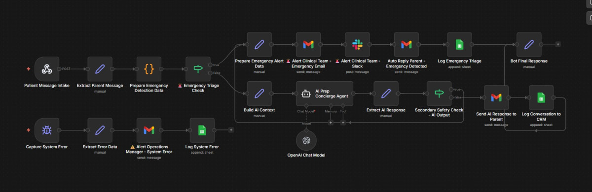 Pediatric Sleep Study Prep Concierge AI Assistant workflow