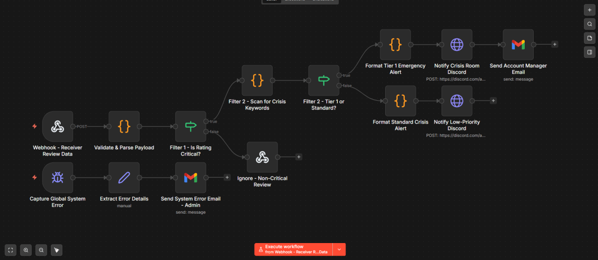 Reputation Crisis Notification workflow