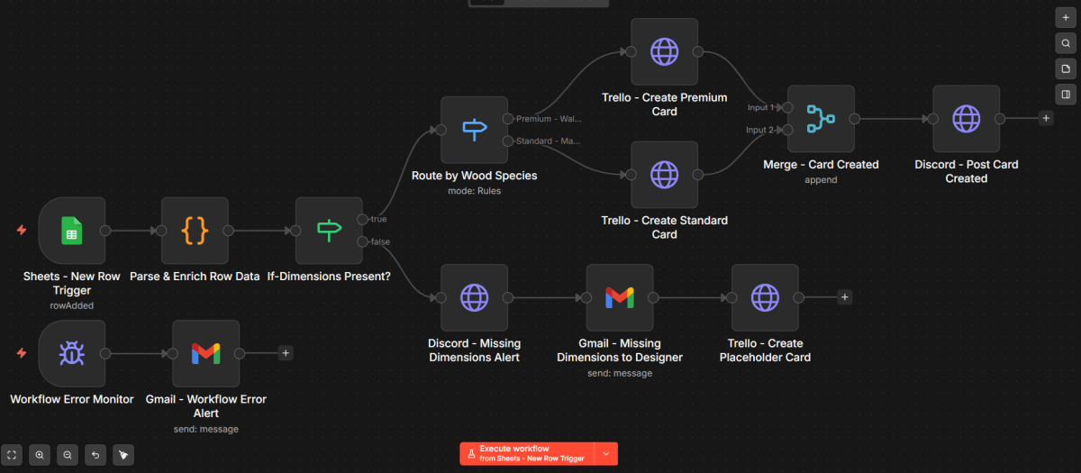 Production Sync: Sheets to Trello workflow