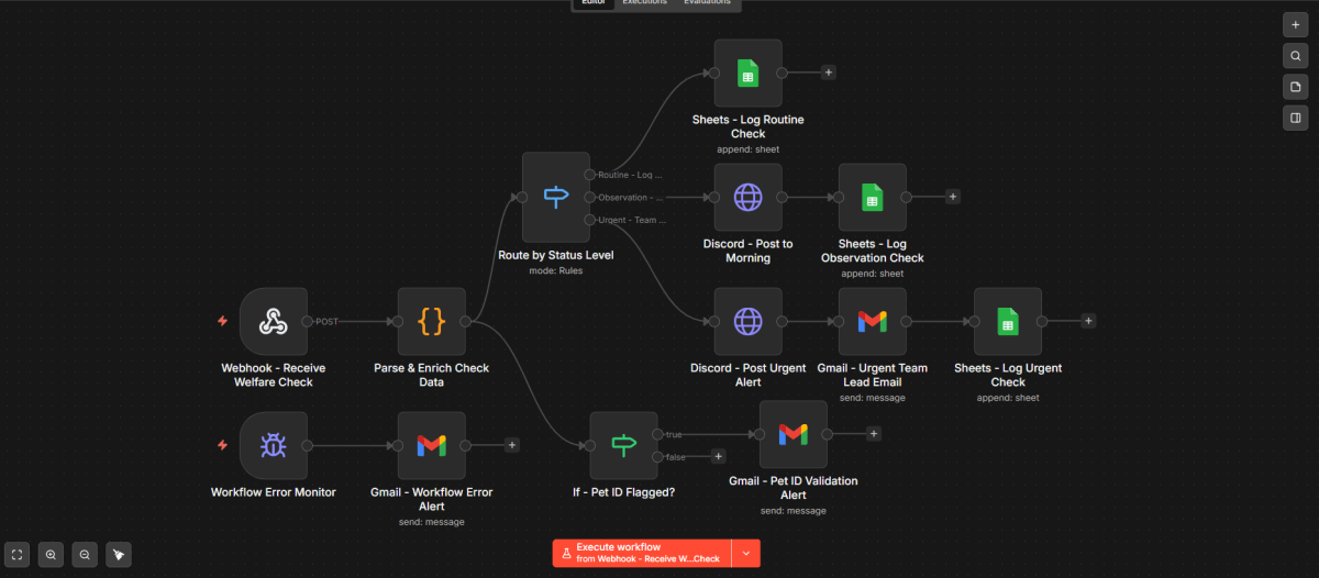 Overnight Welfare Communication System workflow