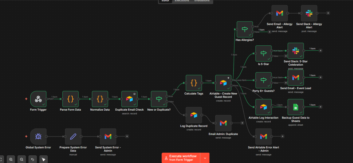 Guest Relationship Automation workflow