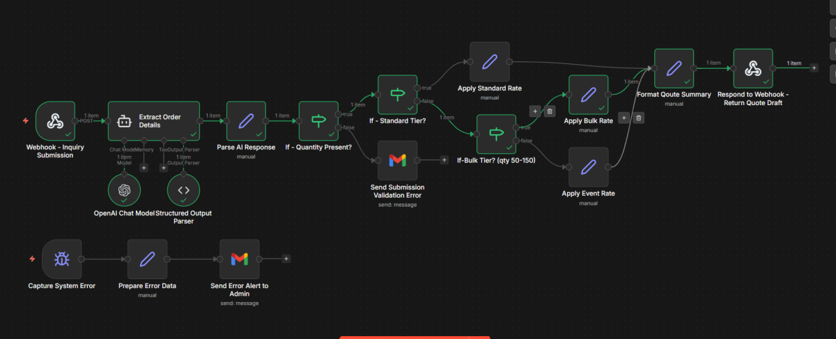 Wholesale Quote Assistant workflow
